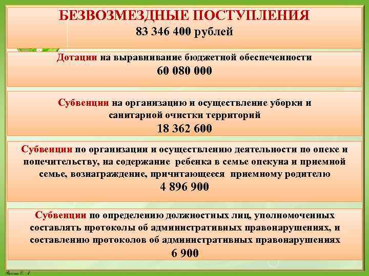 БЕЗВОЗМЕЗДНЫЕ ПОСТУПЛЕНИЯ 83 346 400 рублей Дотации на выравнивание бюджетной обеспеченности 60 080 000