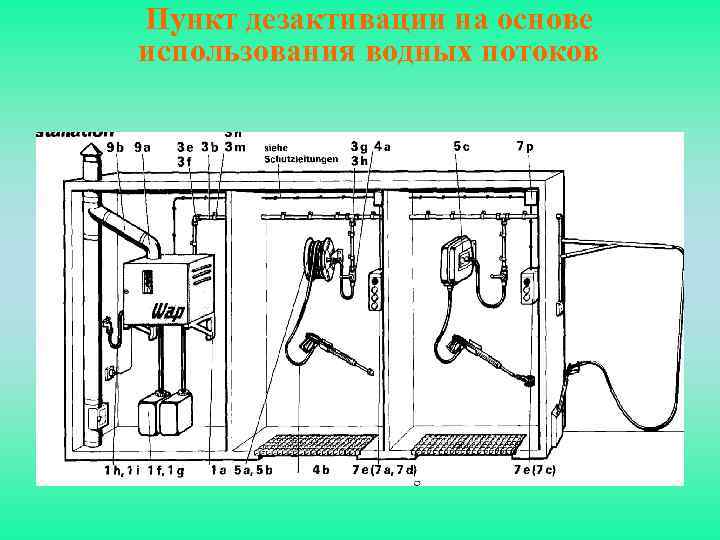 Пункт дезактивации на основе использования водных потоков 