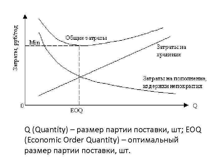 Оптимальная партия поставки