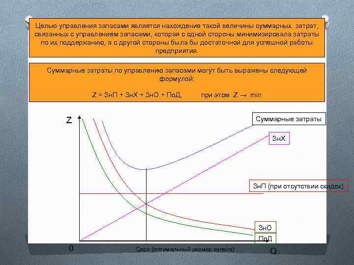 Целью управления запасами является нахождение такой величины суммарных затрат, связанных с управлением запасами, которая