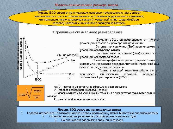 Модель оптимального размера заказа Модель EOQ строится на следующих основных предпосылках: часть затрат увеличивается