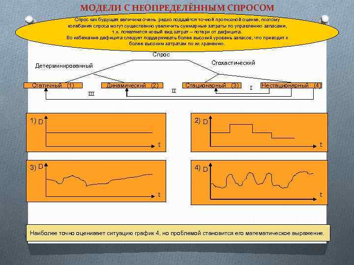МОДЕЛИ С НЕОПРЕДЕЛЁННЫМ СПРОСОМ Спрос как будущая величина очень редко поддаётся точной прогнозной оценке,