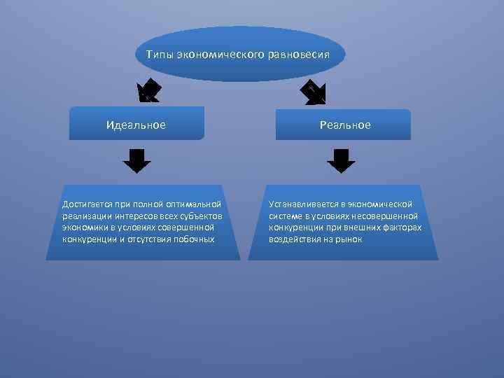 Отсутствие побочных эффектов реализации проекта