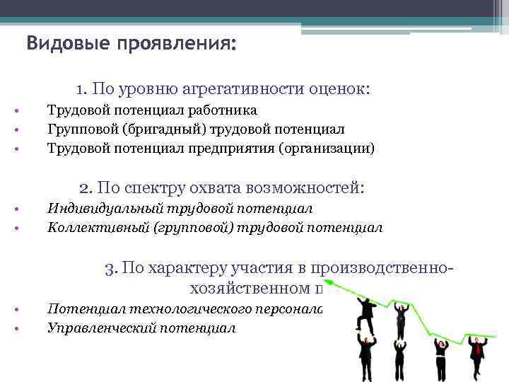 Видовые проявления: 1. По уровню агрегативности оценок: • • • Трудовой потенциал работника Групповой