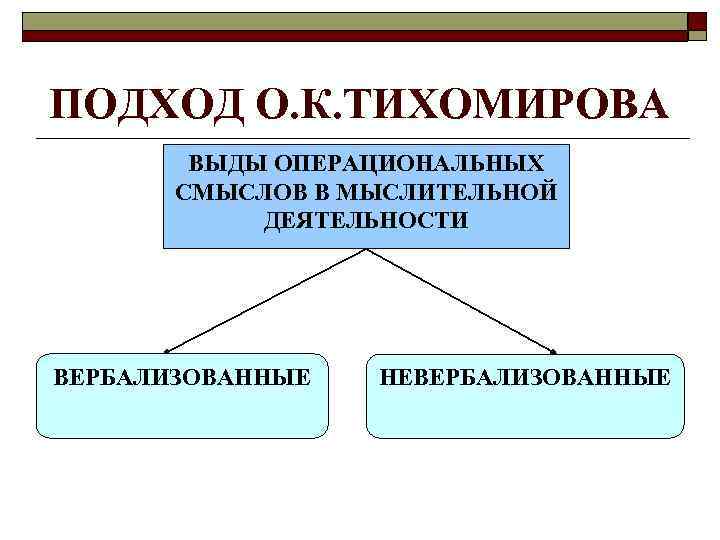 ПОДХОД О. К. ТИХОМИРОВА ВЫДЫ ОПЕРАЦИОНАЛЬНЫХ СМЫСЛОВ В МЫСЛИТЕЛЬНОЙ ДЕЯТЕЛЬНОСТИ ВЕРБАЛИЗОВАННЫЕ НЕВЕРБАЛИЗОВАННЫЕ 