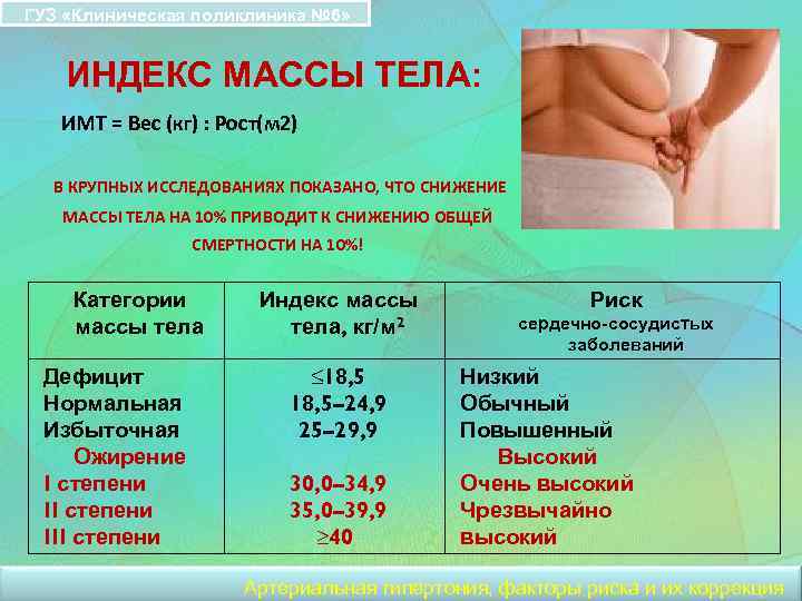 ГУЗ «Клиническая поликлиника № 6» ИНДЕКС МАССЫ ТЕЛА: ИМТ = Вес (кг) : Рост(м