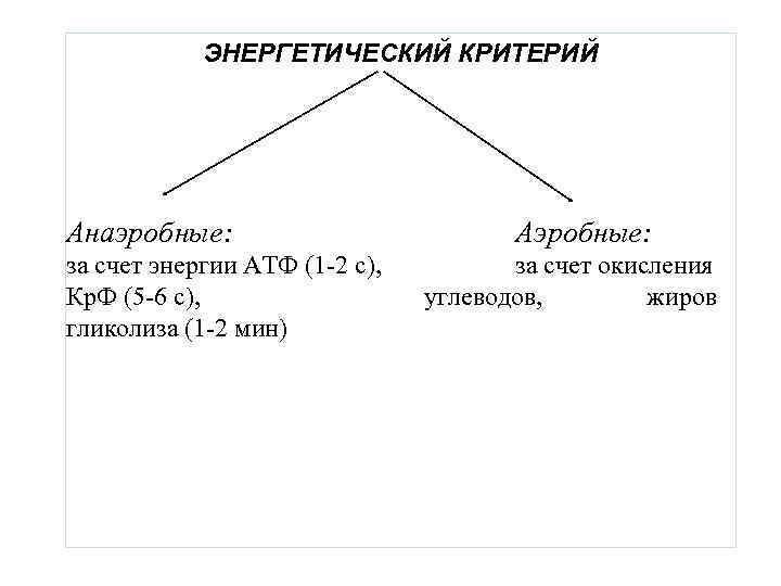 ЭНЕРГЕТИЧЕСКИЙ КРИТЕРИЙ Анаэробные: за счет энергии АТФ (1 -2 с), Кр. Ф (5 -6