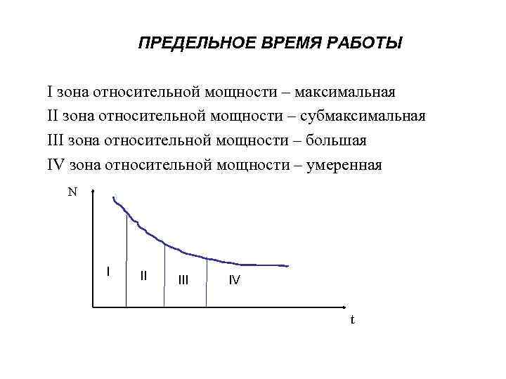 ПРЕДЕЛЬНОЕ ВРЕМЯ РАБОТЫ I зона относительной мощности – максимальная II зона относительной мощности –