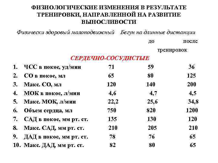 ФИЗИОЛОГИЧЕСКИЕ ИЗМЕНЕНИЯ В РЕЗУЛЬТАТЕ ТРЕНИРОВКИ, НАПРАВЛЕННОЙ НА РАЗВИТИЕ ВЫНОСЛИВОСТИ Физически здоровый малоподвижный Бегун на