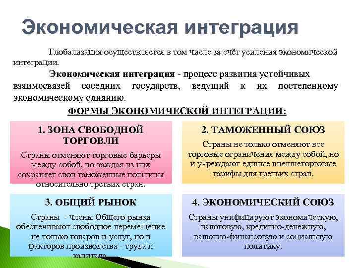 Экономическая интеграция Глобализация осуществляется в том числе за счёт усиления экономической интеграции. Экономическая интеграция