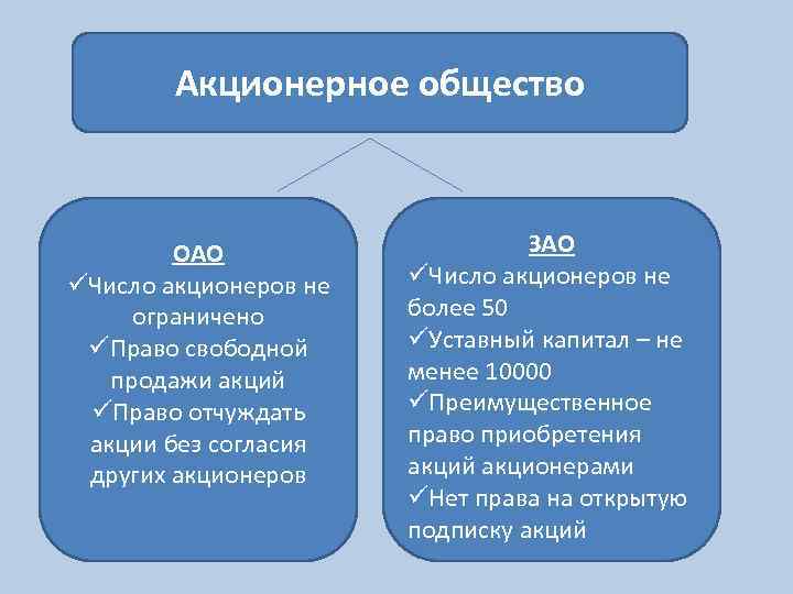 Отличия открытого акционерного общества