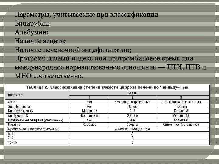 Параметры, учитываемые при классификации Билирубин; Альбумин; Наличие асцита; Наличие печеночной энцефалопатии; Протромбиновый индекс или