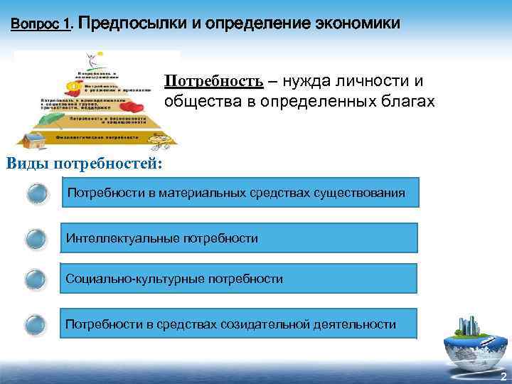 Вопрос 1. Предпосылки и определение экономики Потребность – нужда личности и общества в определенных