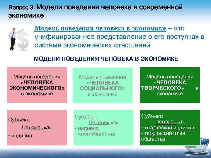 Вопрос 3. Модели поведения человека в современной экономике Модель поведения человека в экономике –