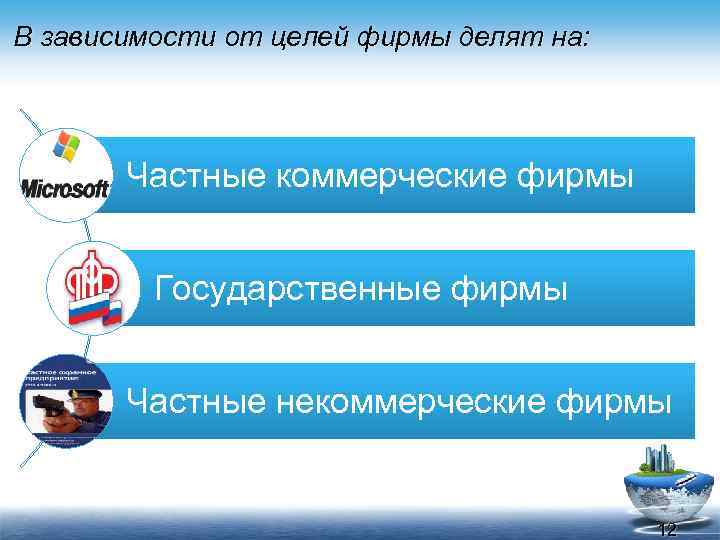 В зависимости от целей фирмы делят на: Частные коммерческие фирмы Государственные фирмы Частные некоммерческие