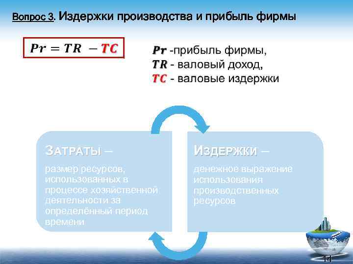 Вопрос 3. Издержки производства и прибыль фирмы ЗАТРАТЫ – ИЗДЕРЖКИ – размер ресурсов, использованных