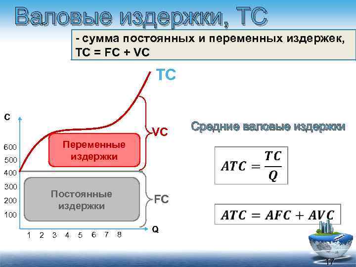 Валовые издержки, TC - сумма постоянных и переменных издержек, TC = FC + VC