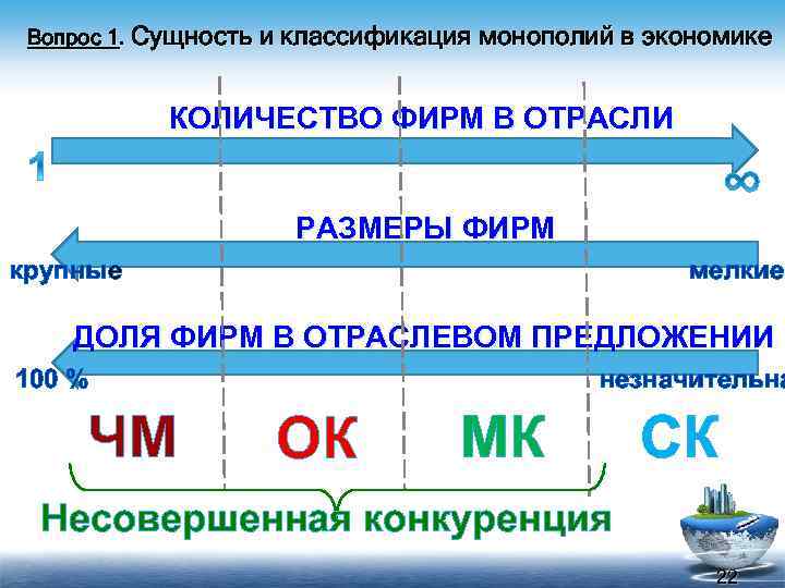 Вопрос 1. Сущность и классификация монополий в экономике КОЛИЧЕСТВО ФИРМ В ОТРАСЛИ РАЗМЕРЫ ФИРМ