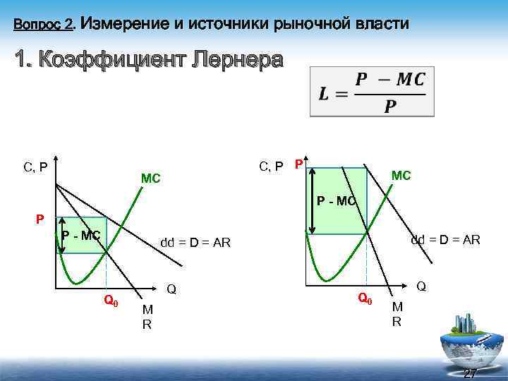 Вопрос 2. Измерение и источники рыночной власти 1. Коэффициент Лернера C, P P MC
