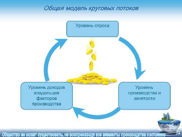 Общая модель круговых потоков 34 