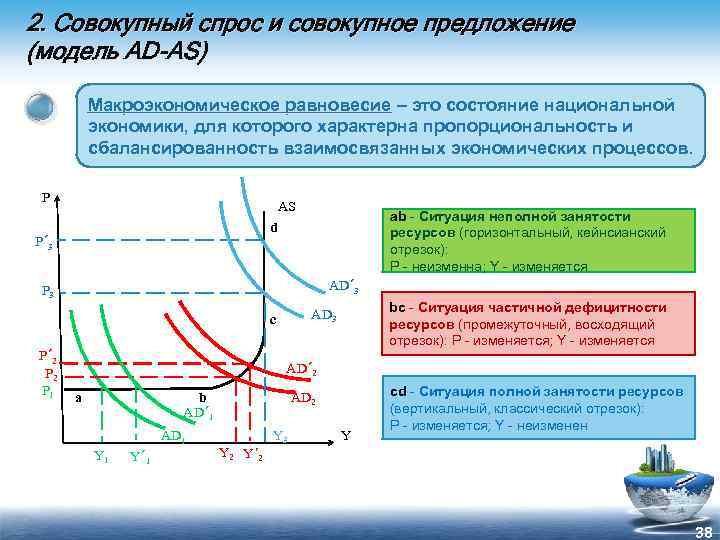 Отрезок совокупного предложения