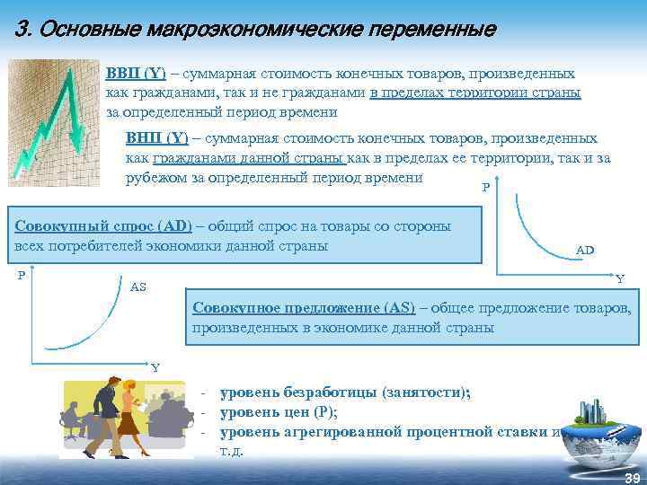 3. Основные макроэкономические переменные ВВП (Y) – суммарная стоимость конечных товаров, произведенных как гражданами,