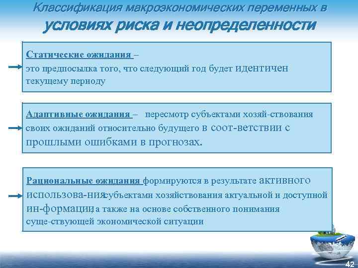Классификация макроэкономических переменных в условиях риска и неопределенности Статические ожидания – это предпосылка того,