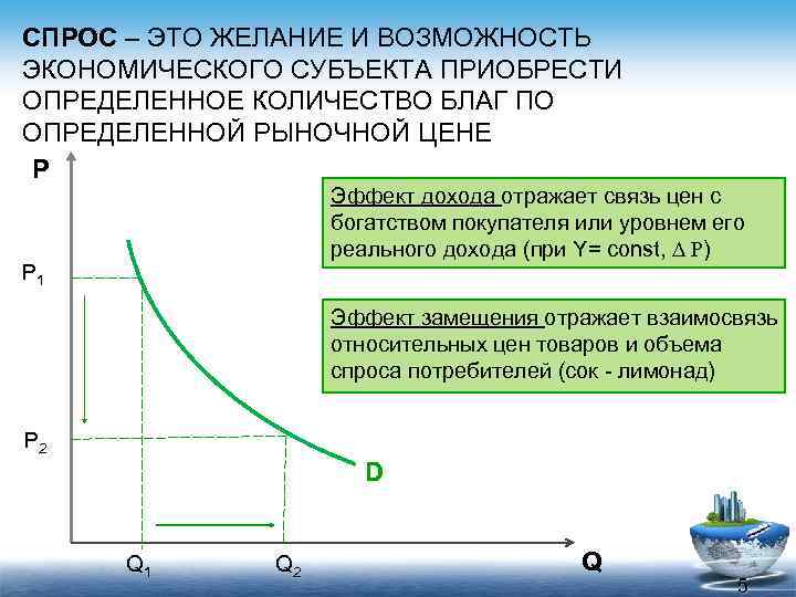 СПРОС – ЭТО ЖЕЛАНИЕ И ВОЗМОЖНОСТЬ СПРОС ЭКОНОМИЧЕСКОГО СУБЪЕКТА ПРИОБРЕСТИ ОПРЕДЕЛЕННОЕ КОЛИЧЕСТВО БЛАГ ПО