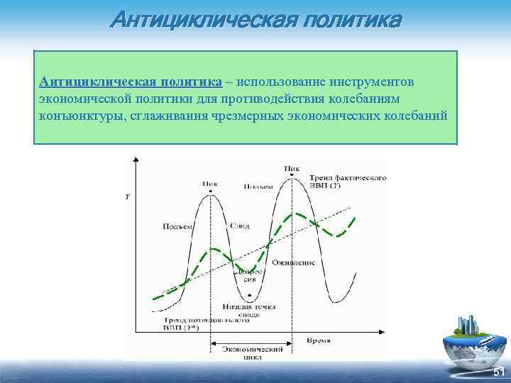 Антициклическая политика – использование инструментов экономической политики для противодействия колебаниям конъюнктуры, сглаживания чрезмерных экономических