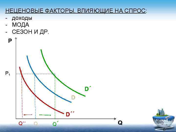 НЕЦЕНОВЫЕ ФАКТОРЫ, ВЛИЯЮЩИЕ НА СПРОС: доходы МОДА СЕЗОН И ДР. Р Р 1 D´