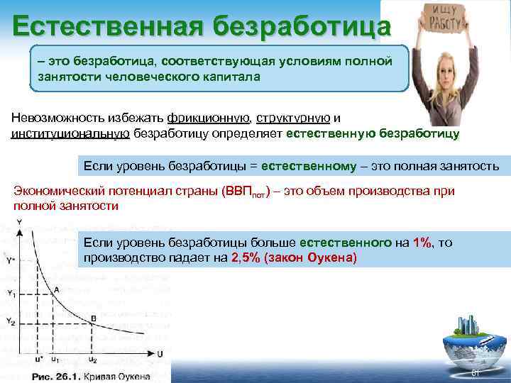 Естественная безработица – это безработица, соответствующая условиям полной занятости человеческого капитала Невозможность избежать фрикционную,