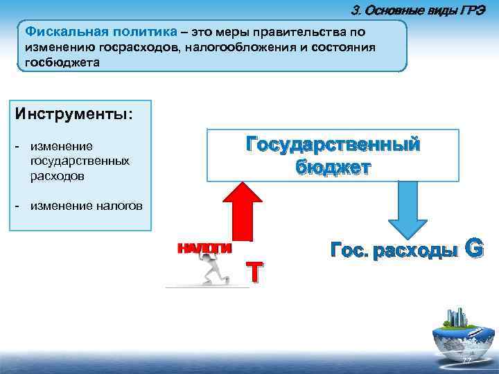 3. Основные виды ГРЭ Фискальная политика – это меры правительства по изменению госрасходов, налогообложения