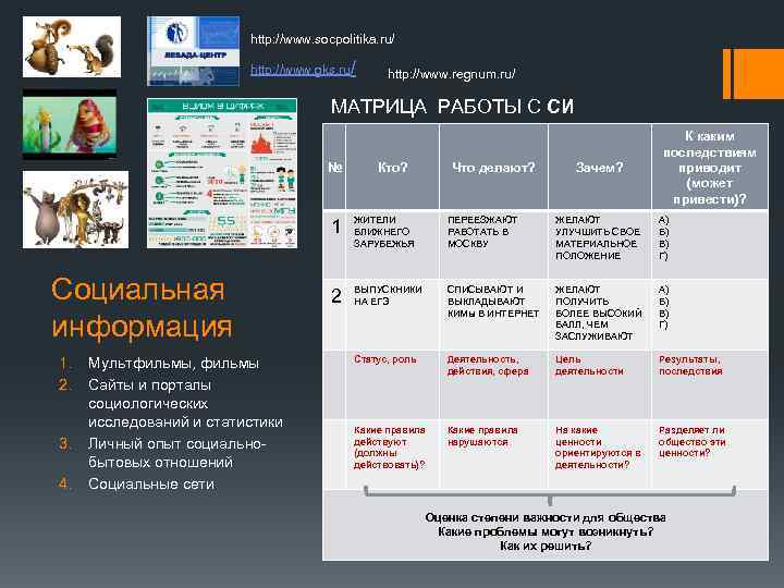 http: //www. socpolitika. ru/ http: //www. gks. ru/ http: //www. regnum. ru/ МАТРИЦА РАБОТЫ