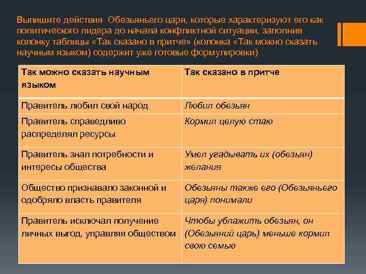 Выпишите действия Обезьяньего царя, которые характеризуют его как политического лидера до начала конфликтной ситуации,