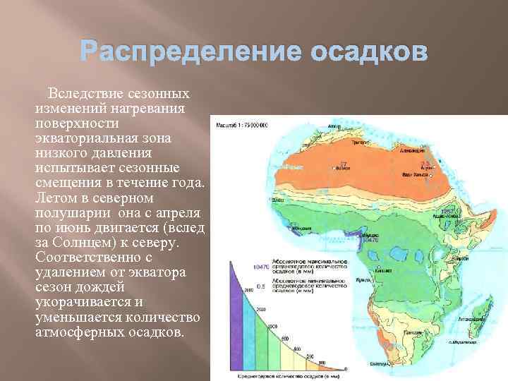 Распределение осадков Вследствие сезонных изменений нагревания поверхности экваториальная зона низкого давления испытывает сезонные смещения