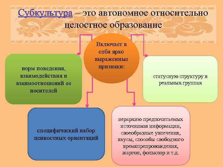 Субкультура – это автономное относительно целостное образование норм поведения, взаимодействия и взаимоотношений ее носителей