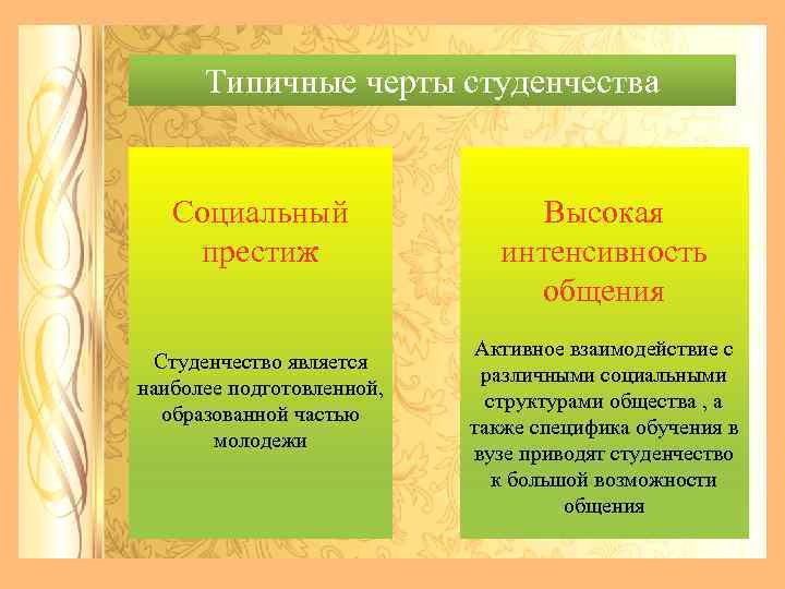 Типичные черты студенчества Социальный престиж Студенчество является наиболее подготовленной, образованной частью молодежи Высокая интенсивность