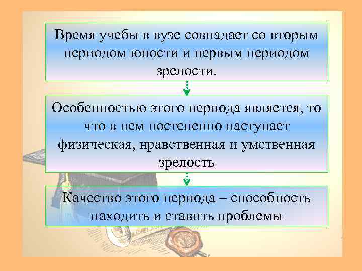 Время учебы в вузе совпадает со вторым периодом юности и первым периодом зрелости. Особенностью