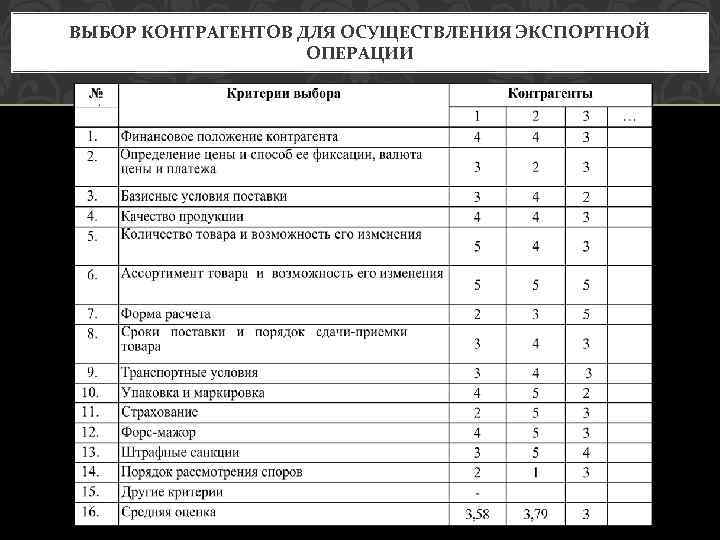 Выбор контрагента. Критерии оценки контрагента. Критерии выбора контрагента. Критерии оценки надежности контрагентов. Критерии отбора контрагентов.