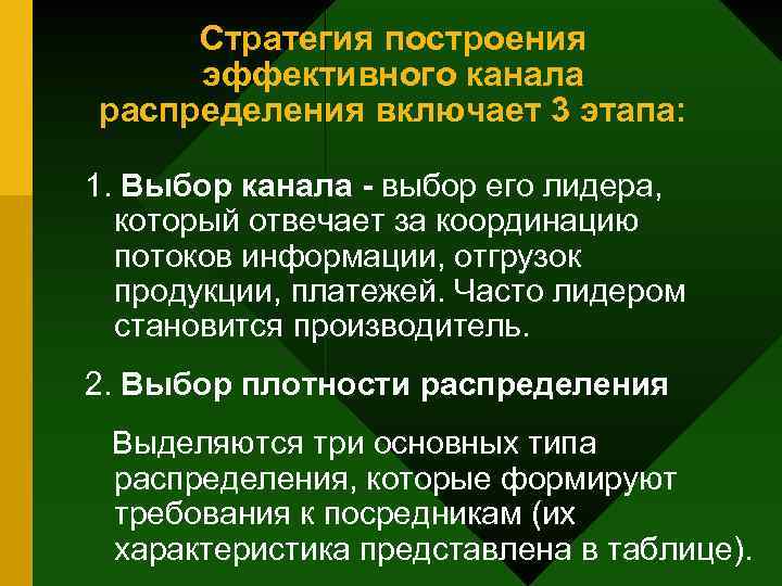 Стратегия построения эффективного канала распределения включает 3 этапа: 1. Выбор канала - выбор его