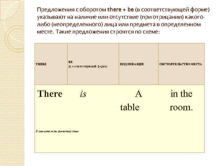 Предложения с оборотом there + be (в соответствующей форме) указывают на наличие или отсутствие