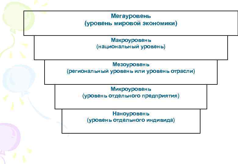 Верно ли суждение к проектам мезоуровня относятся проекты для региона страны