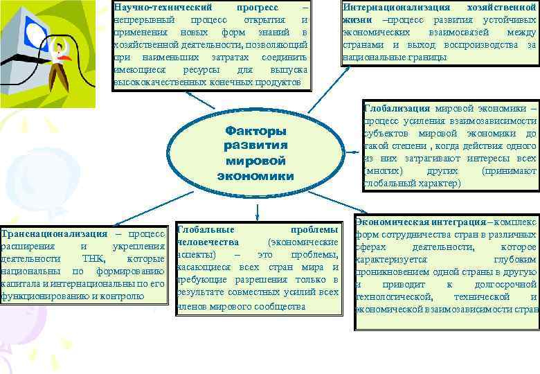 Научно-технический прогресс – непрерывный процесс открытия и применения новых форм знаний в хозяйственной деятельности,