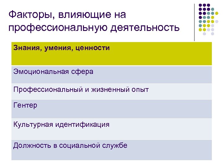 Как деятельность влияет на человека. Факторы влияющие на профессиональную деятельность. Факторы влияющие на профессиональную. Факторы профессиональной деятельности. Факторы успешной профессиональной деятельности.