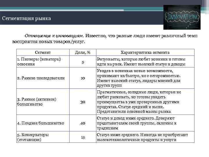 Сегментация рынка Отношение к инновациям. Известно, что разные люди имеют различный темп восприятия новых