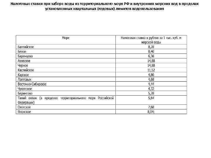 Налоговые ставки при заборе воды из территориального моря РФ и внутренних морских вод в