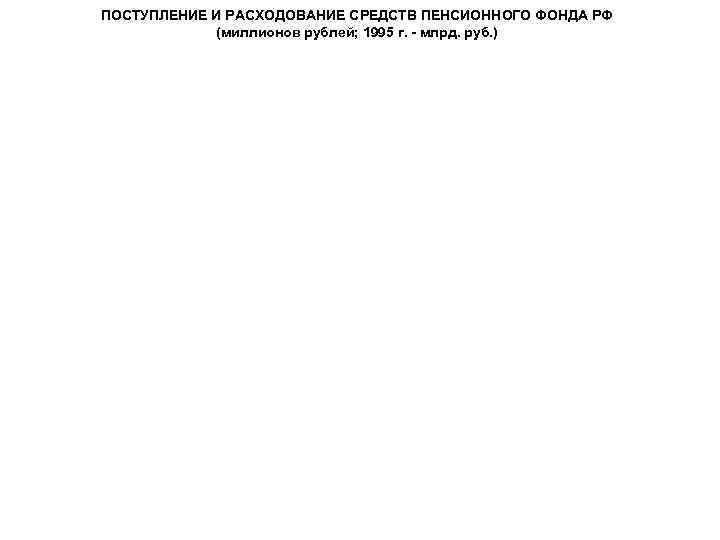 ПОСТУПЛЕНИЕ И РАСХОДОВАНИЕ СРЕДСТВ ПЕНСИОННОГО ФОНДА РФ (миллионов рублей; 1995 г. - млрд. руб.