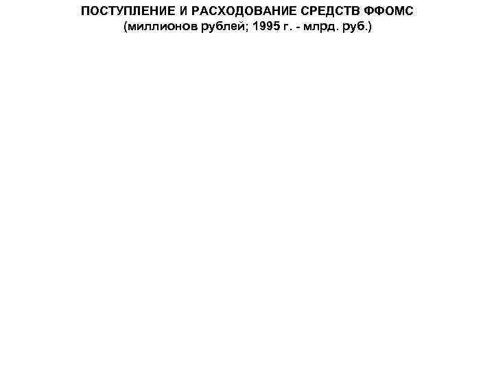 ПОСТУПЛЕНИЕ И РАСХОДОВАНИЕ СРЕДСТВ ФФОМС (миллионов рублей; 1995 г. - млрд. руб. ) 