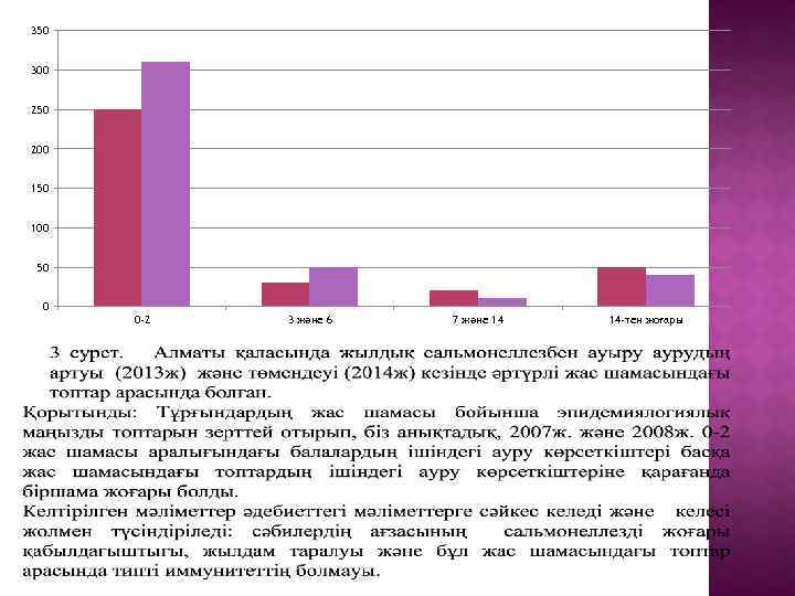 350 300 250 200 150 100 50 0 0 -2 3 және 6 7