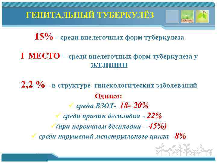 ГЕНИТАЛЬНЫЙ ТУБЕРКУЛЁЗ 15% - среди внелегочных форм туберкулеза I МЕСТО - среди внелегочных форм